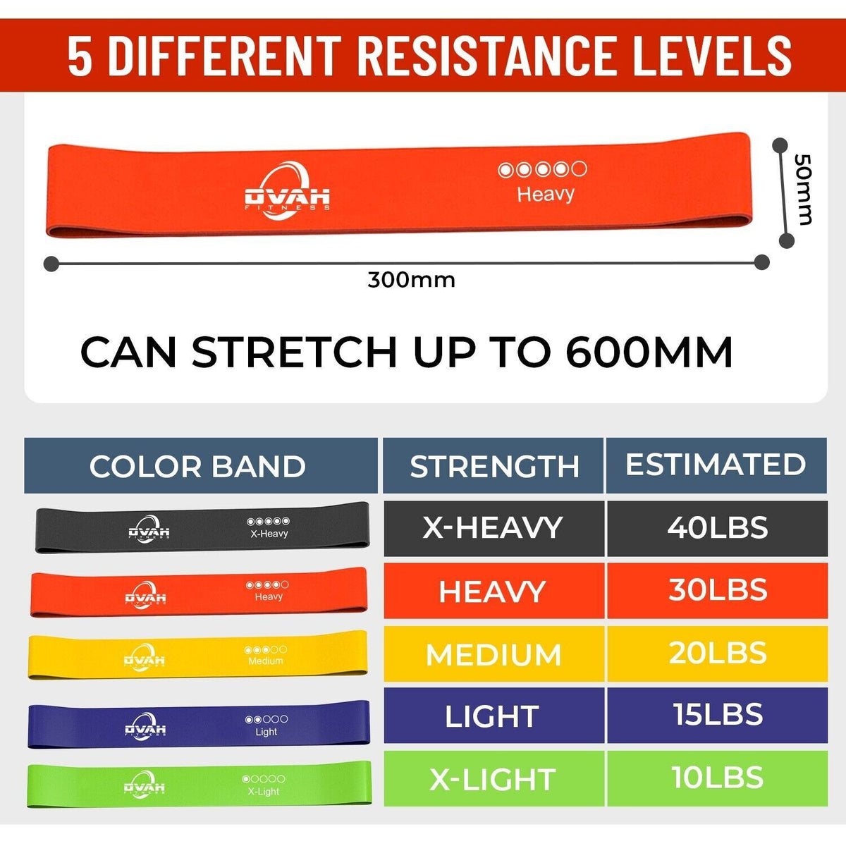 Nix resistance kit