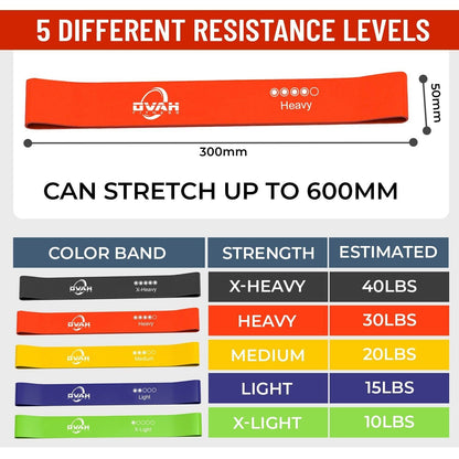 Nix resistance kit